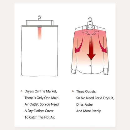 Portable Clothes Dryer | Fast Drying Cloth Hanger Dryer, Shoes Drying Hanger